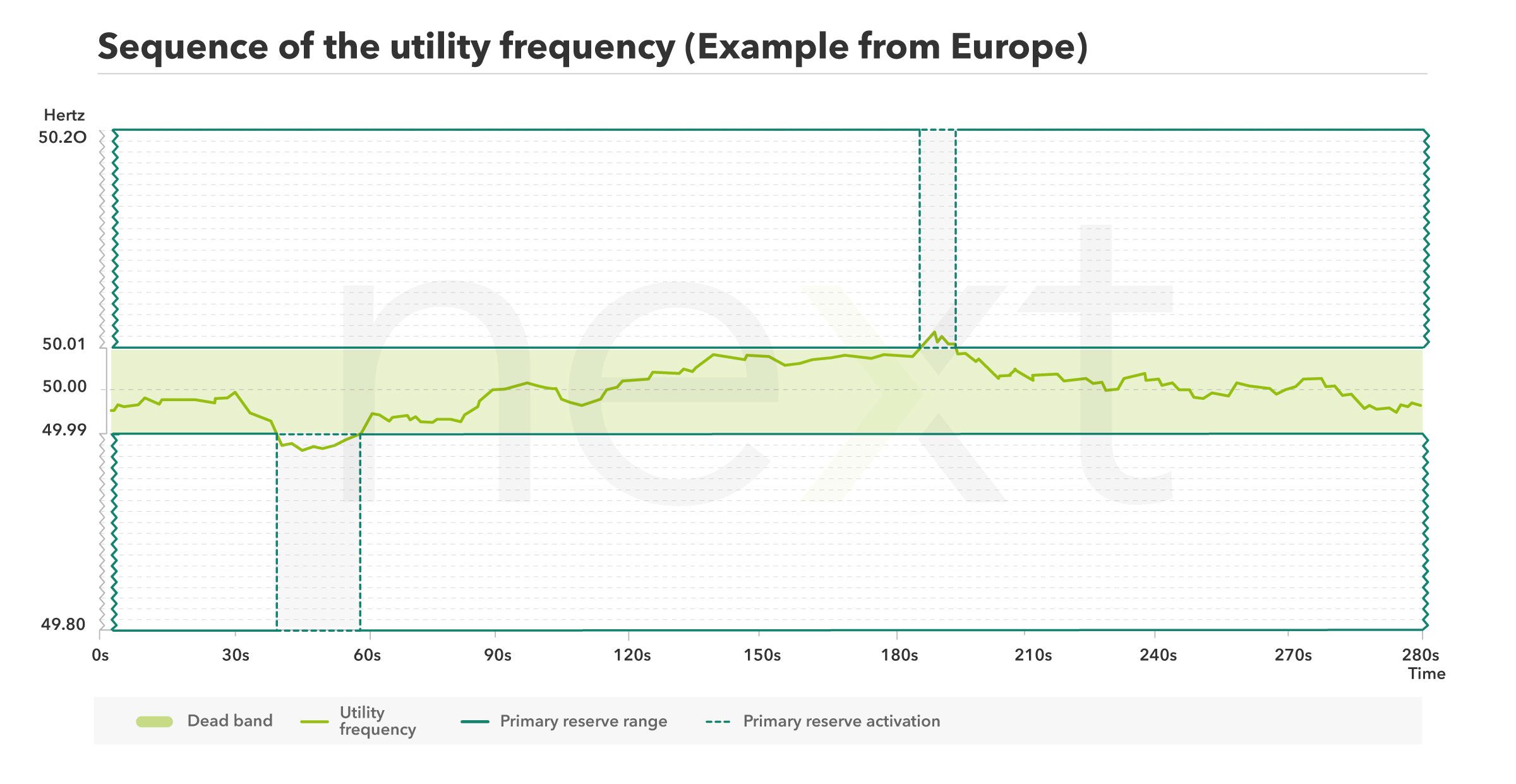 公用频率在欧洲的功能解释。